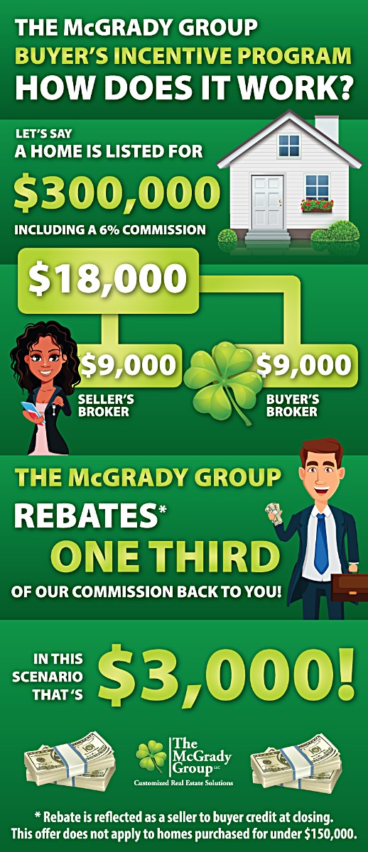 McGradys Buyers Incentive Graphic