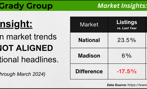 Madison-WI-vs.-National-Real-Estate-Trends-March-2024-Listings.png
