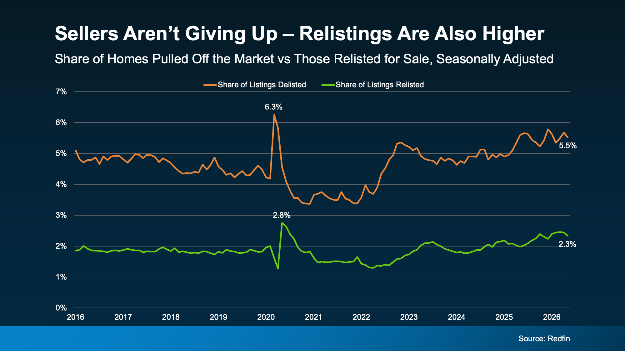 a graph of sales and prices