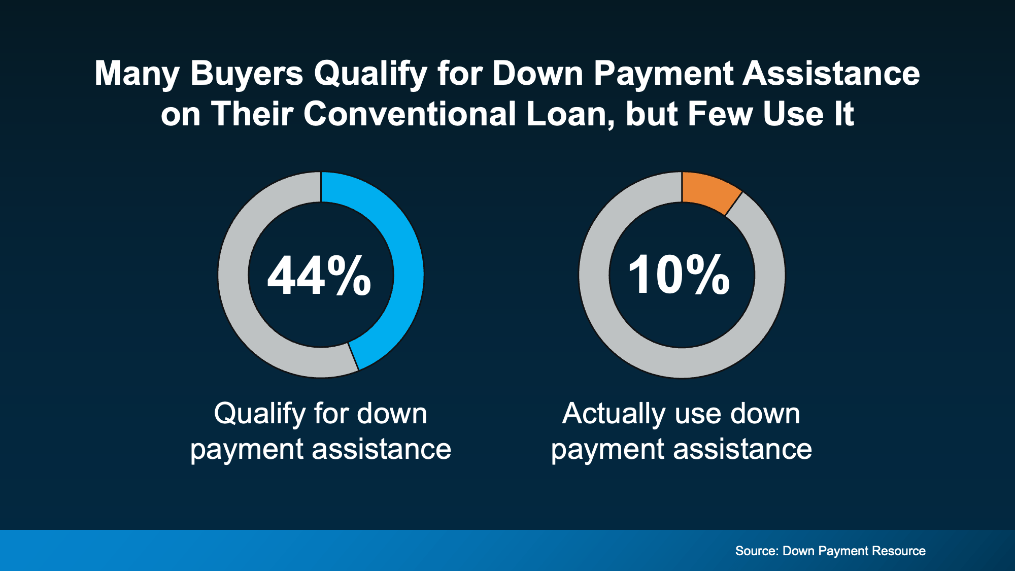 a diagram of a payment